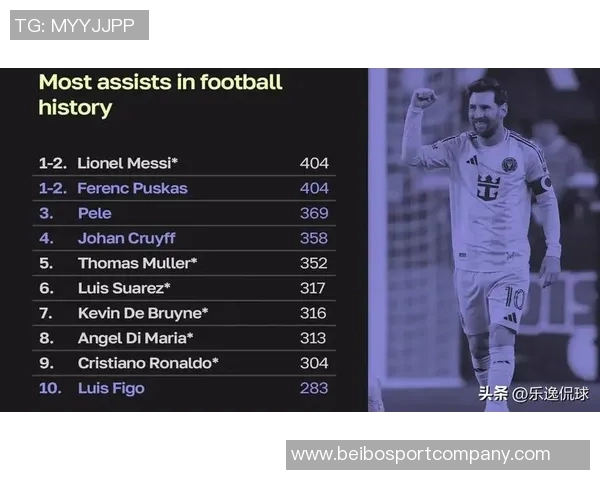 梅西本场表现出色贡献进球与助攻数据统计引发热议