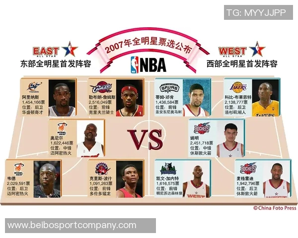 吧友评选揭晓NBA新赛季第五分卫希罗当选其他四位均为13顺位选手