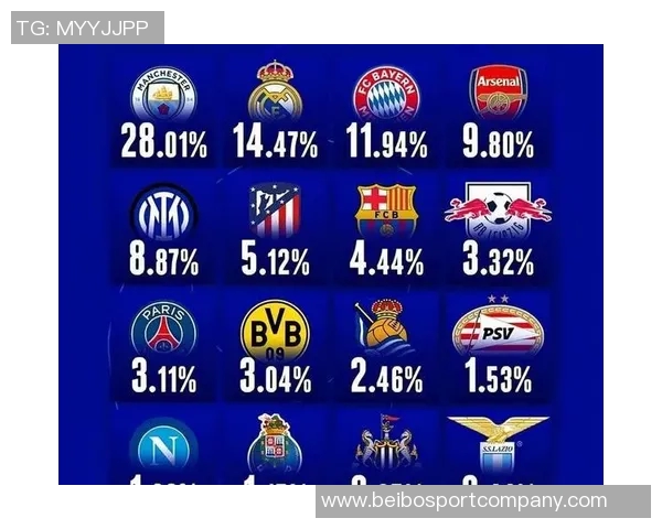 欧冠最新夺冠赔率揭晓阿森纳领跑拜仁曼城巴黎巴萨紧随其后 欧冠最新夺冠赔率揭晓阿森纳领跑拜仁曼城巴黎巴萨紧随其后