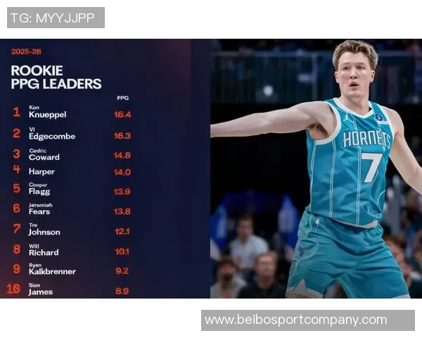 三球称赞克尼佩尔攻防俱佳明白在场上应做的正确决策